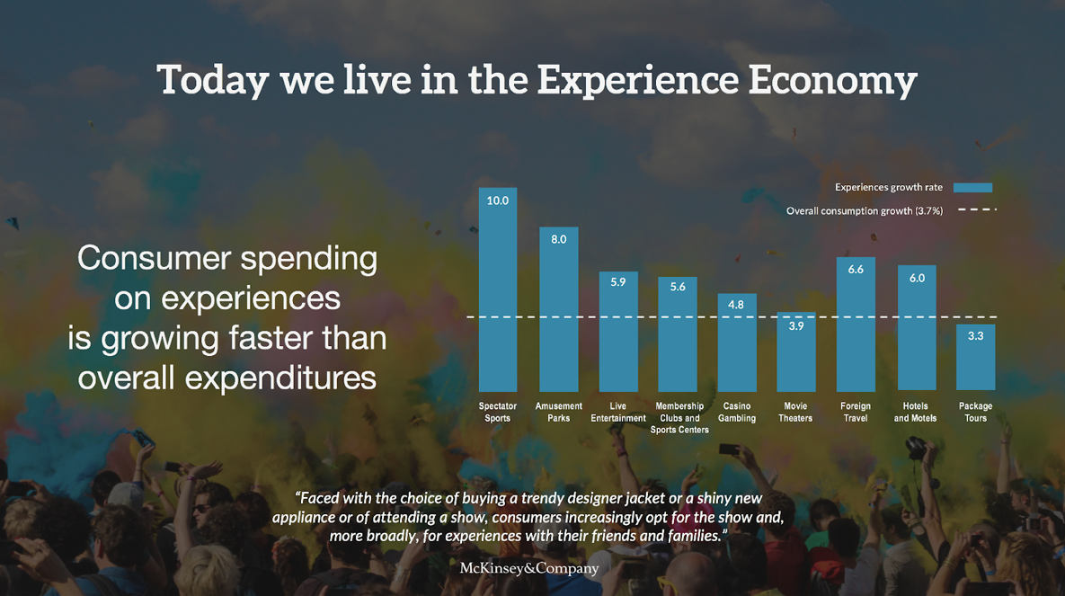 Experience Economy McKinsey Stats