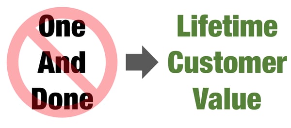 Lifetime Customer Value
