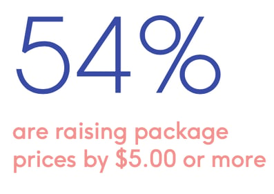 Raising package prices