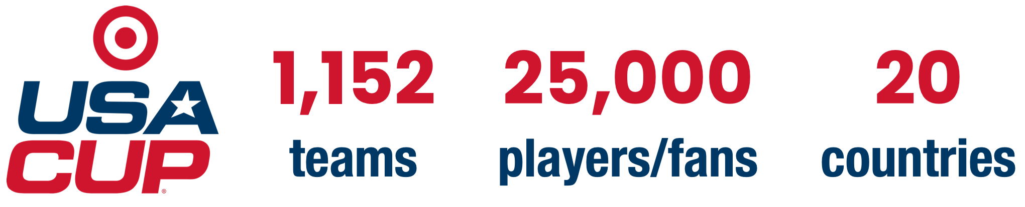 USA Cup 2019 Stats